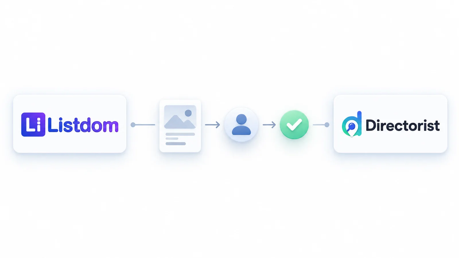 Listdom and Directorist shown with a neutral listing submission owner and approval workflow